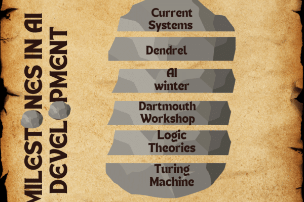 milestones in AI development (1)