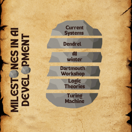 milestones-in-AI-development